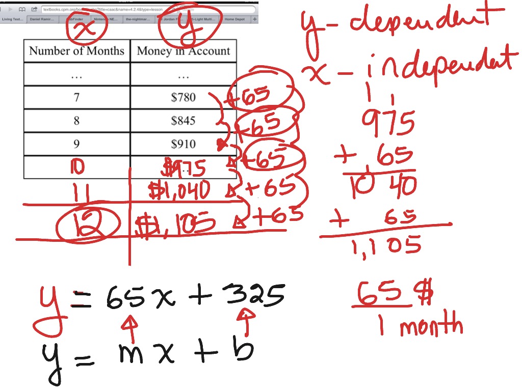  Solving Linear Equations Word Problems Algebra 1 Worksheets 2019 01 24