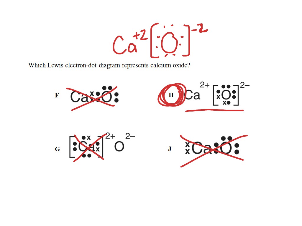 Lewis Dot - Ionic Compounds.