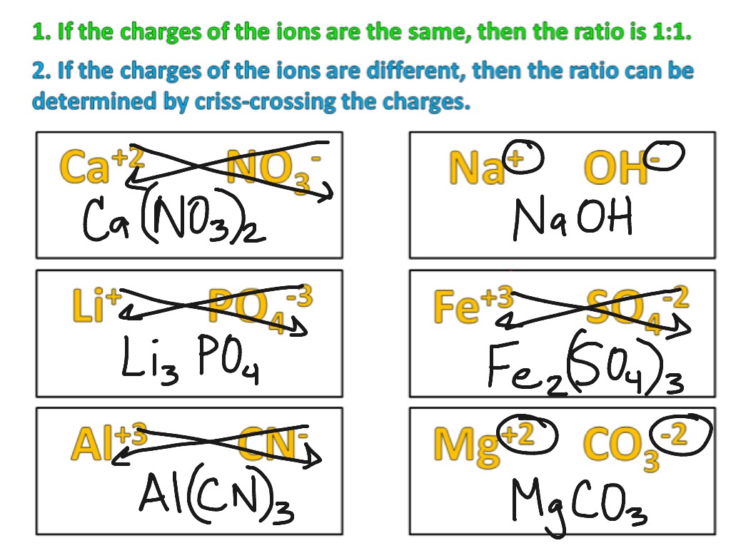 Ionic Formulas Criss Cross Method Science Chemistry Showme