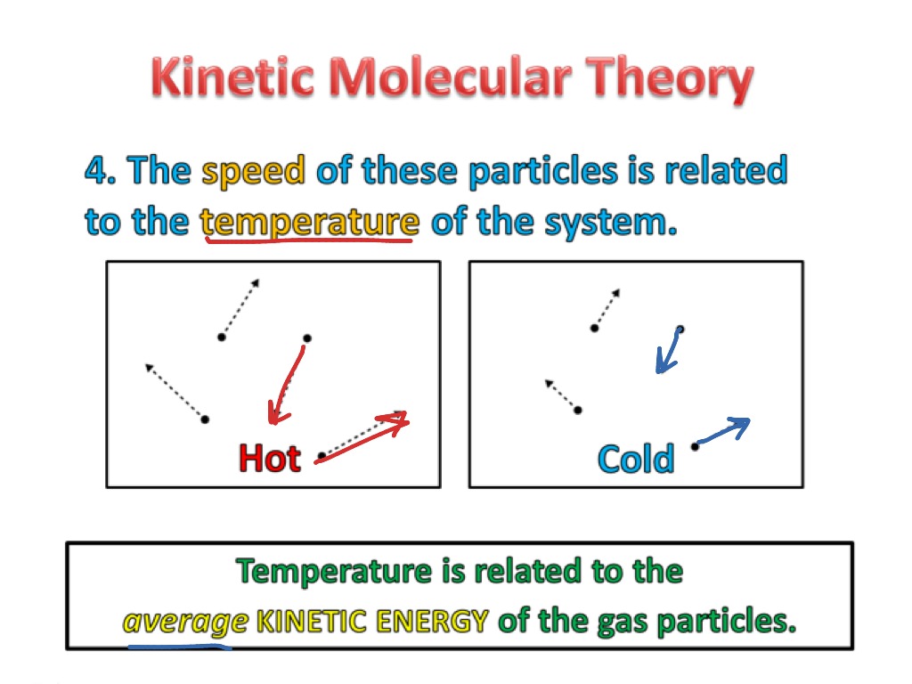 title kinetic molecular theory The rules that explain how gas particles move are part of what's called the kinetic molecular theory or kmt the word kinetic refers to motion, so kinetic energy is the energy of the motion of an object. title kinetic molecular theory The rules that explain how gas particles move are part of what's called the kinetic molecular theory or kmt the word kinetic refers to motion, so kinetic energy is the energy of the motion of an object.