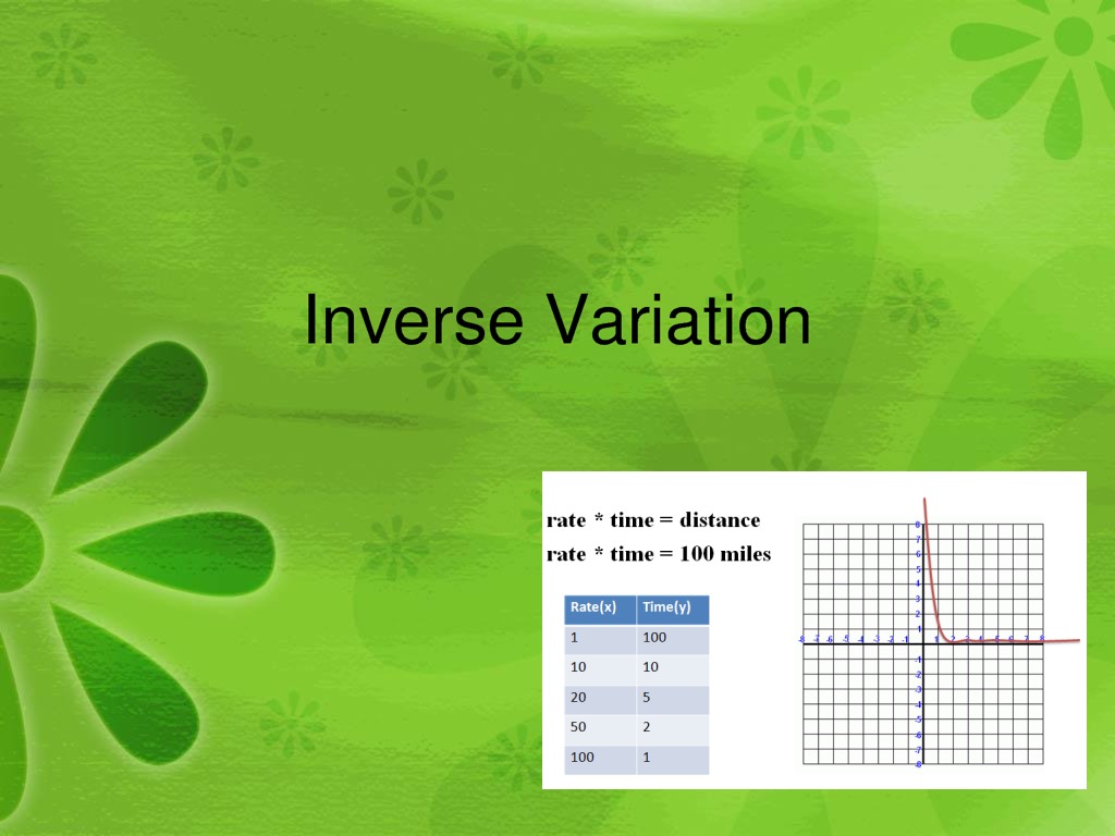 inverse-variation-math-showme