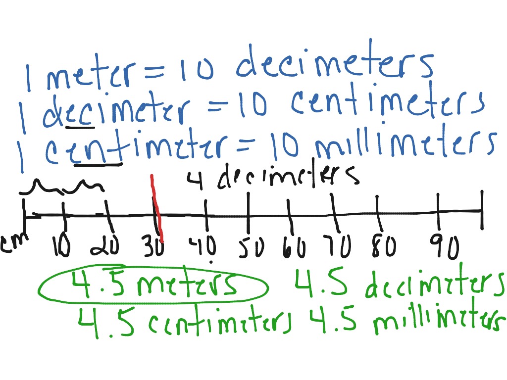 metric-linear-measurement-math-elementary-math-5th-grade-math-decimals-showme