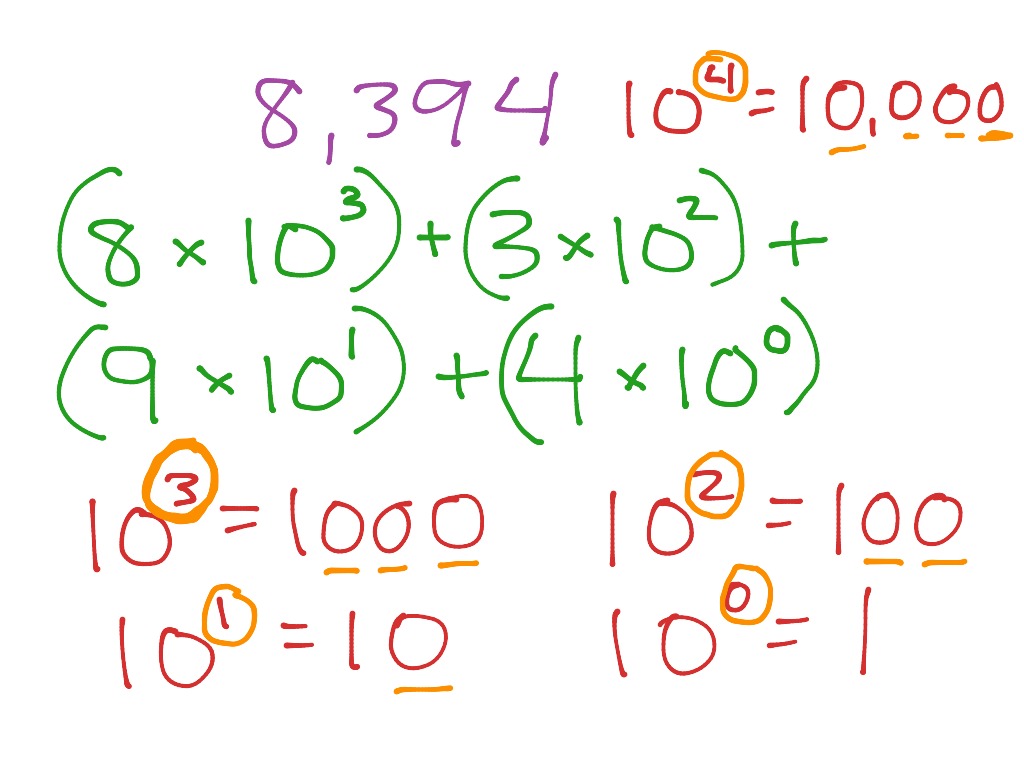 What Is Expanded Form 5th Grade