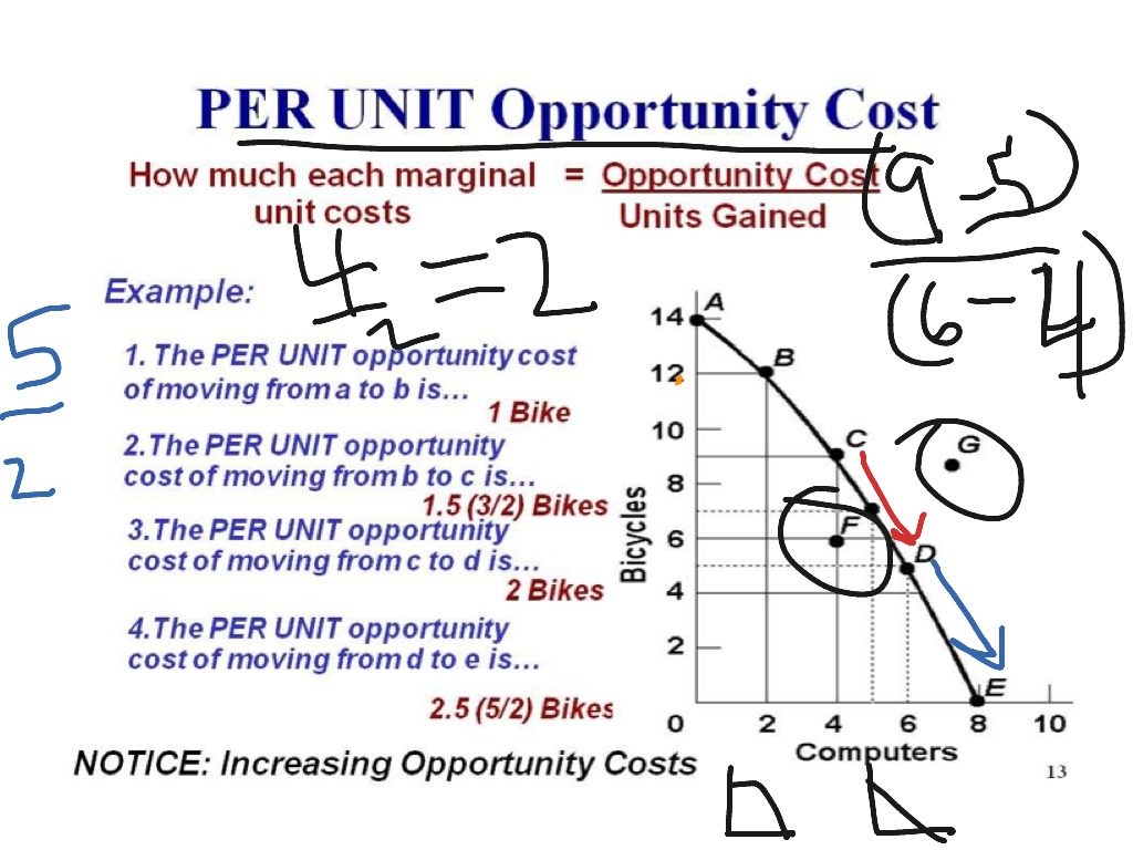 1-4-ppc-economics-showme