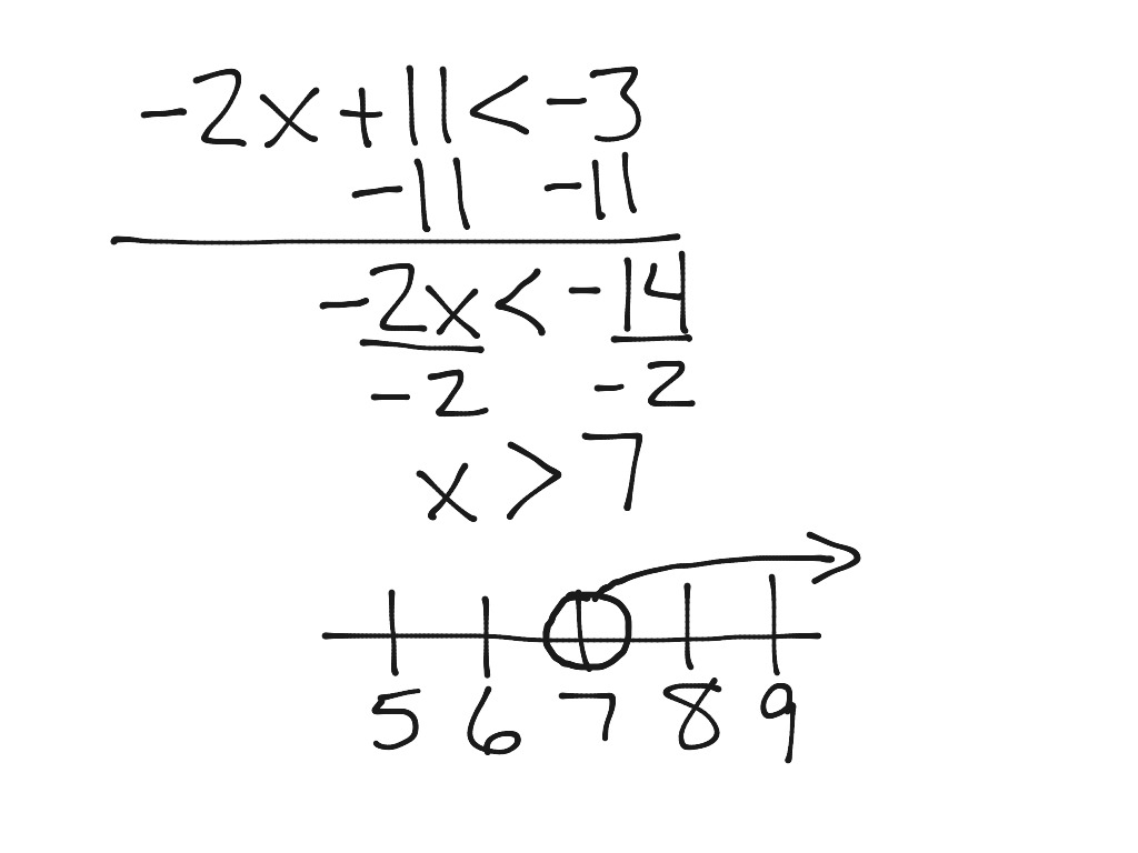 Solving A Linear Inequality Math Algebra Inequalities ShowMe