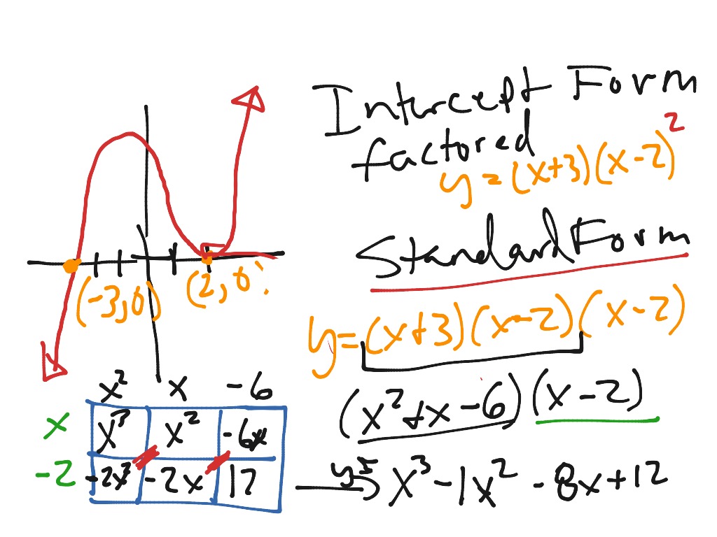 Alg2 ch5 PQ 1 | Math, Algebra 2, Polynomials | ShowMe