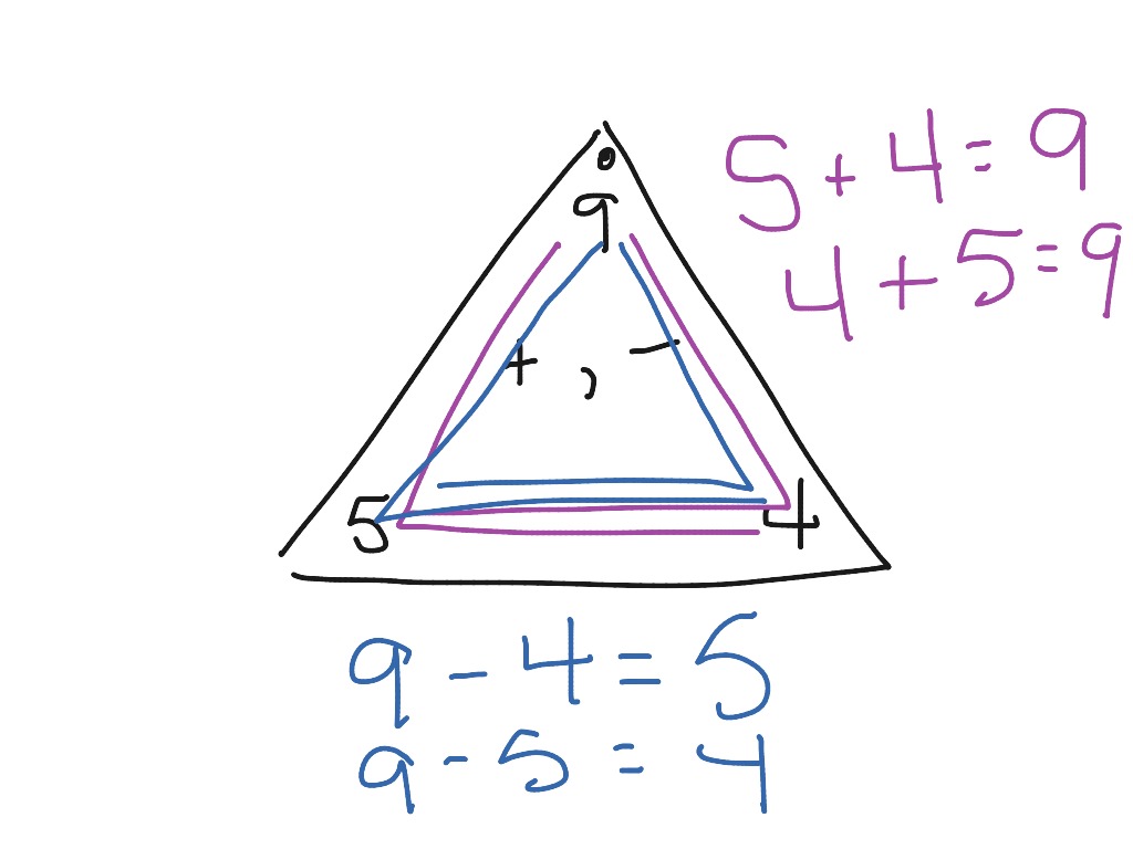 fact-triangles-math-showme