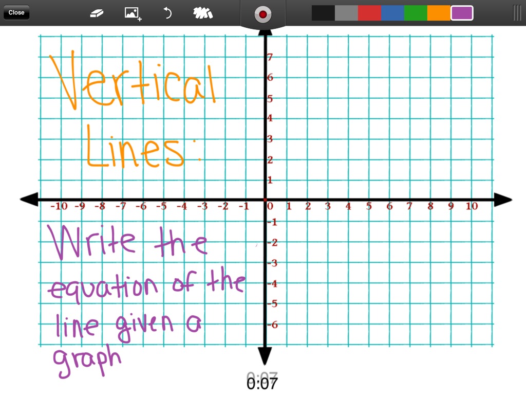 13-14 vertical line write equation given a graph | Math | ShowMe