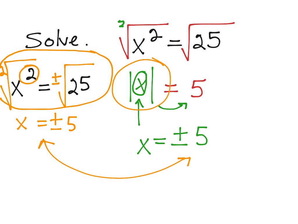 Square Root Of 2x 15 X 6