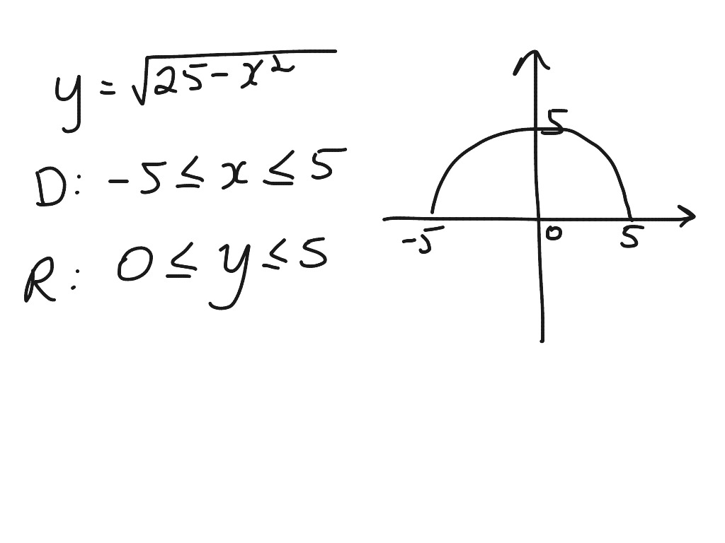 Domain and Range of a Circle  Math, functions  ShowMe
