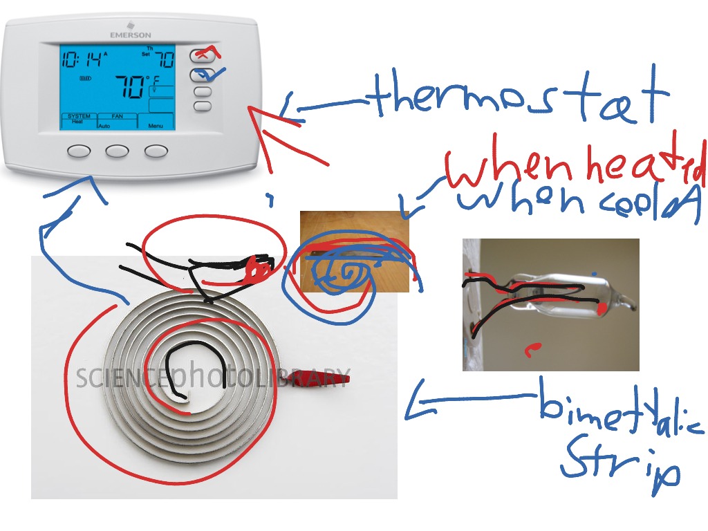 How A Thermostat Works Science ShowMe