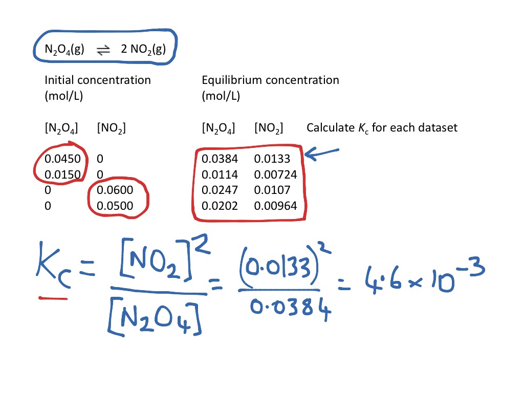 the-equilibrium-constant-is-a-constant-science-chemistry-physical