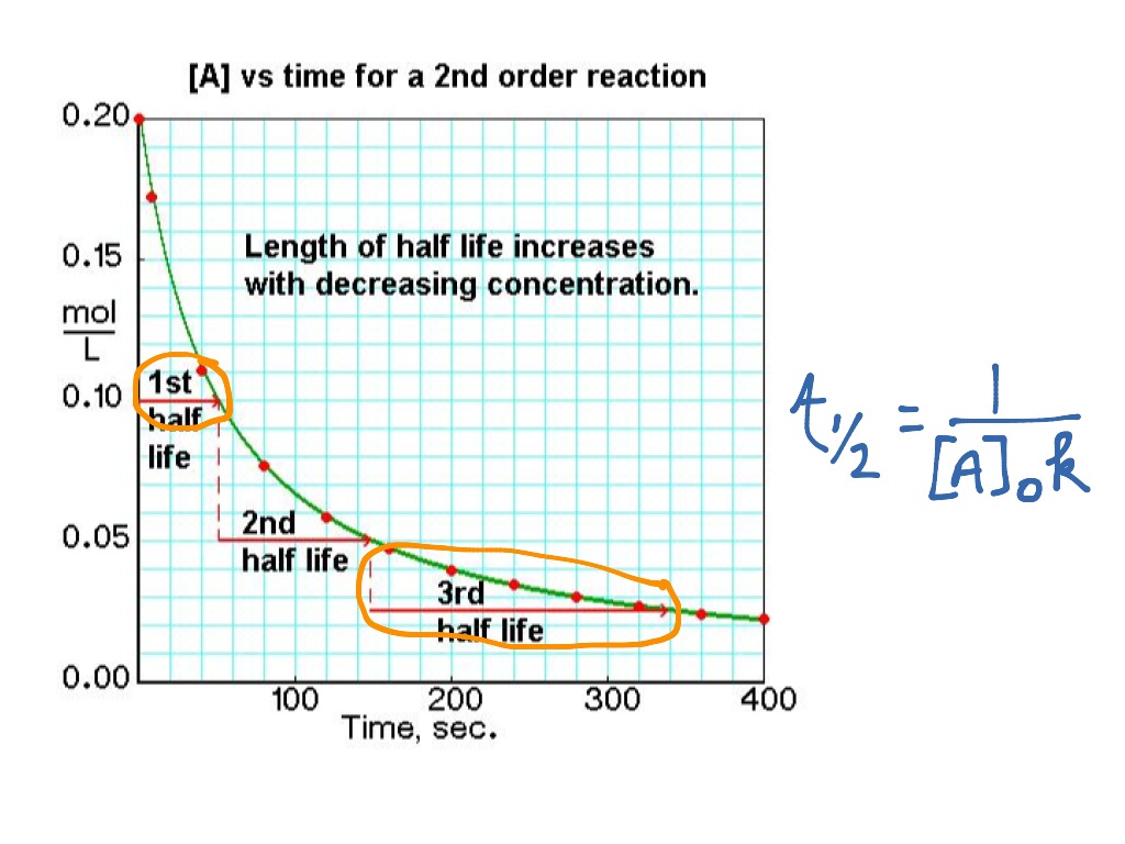 first-order-reactions-chemistry-class-12-iit-jee-main-advanced