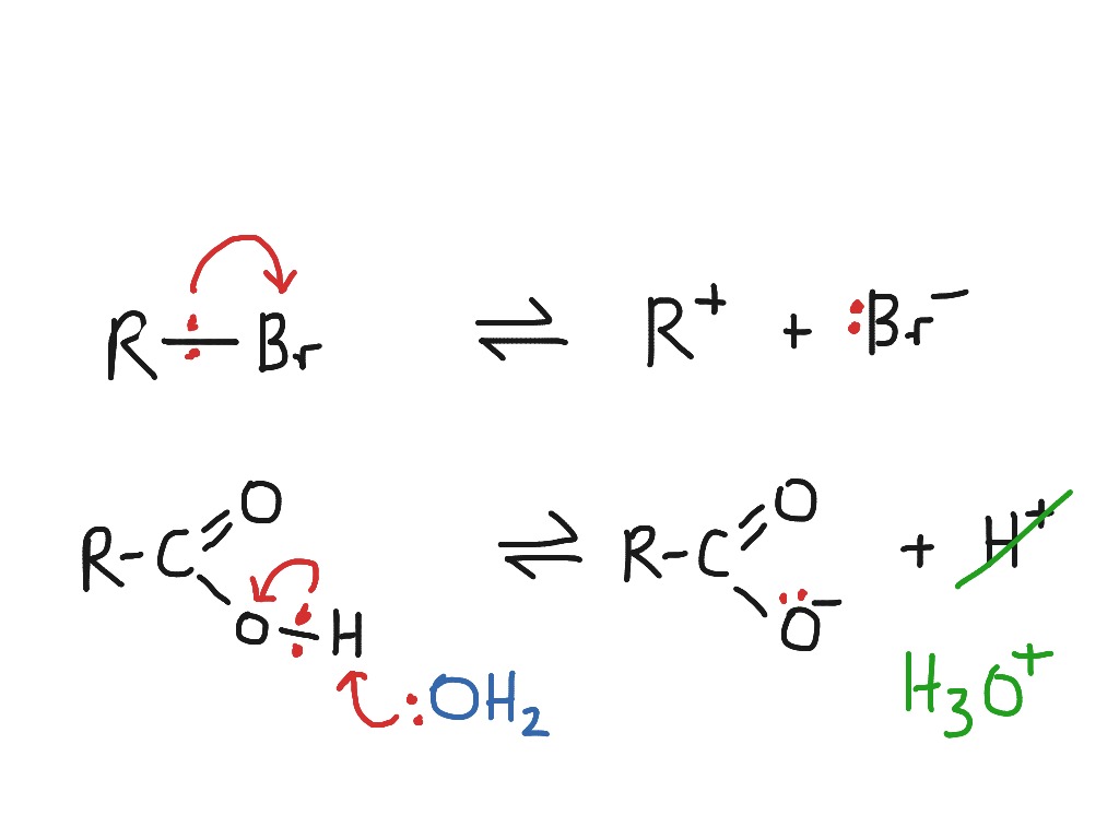 Curly Arrows 3 Science ShowMe