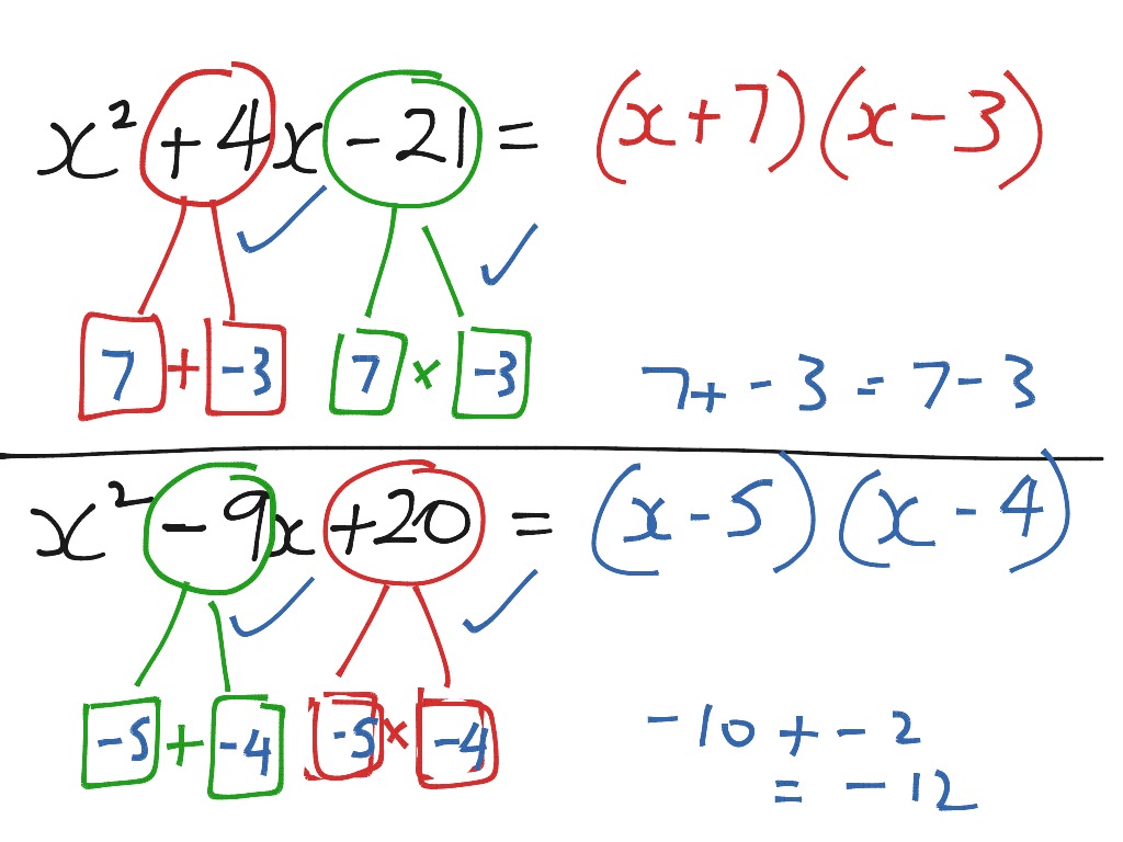 ShowMe - cross multiply quadratic factorising example