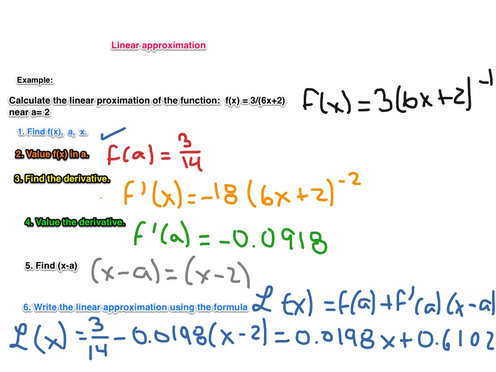 Linear approximation function | Math, Calculus, Application of ...