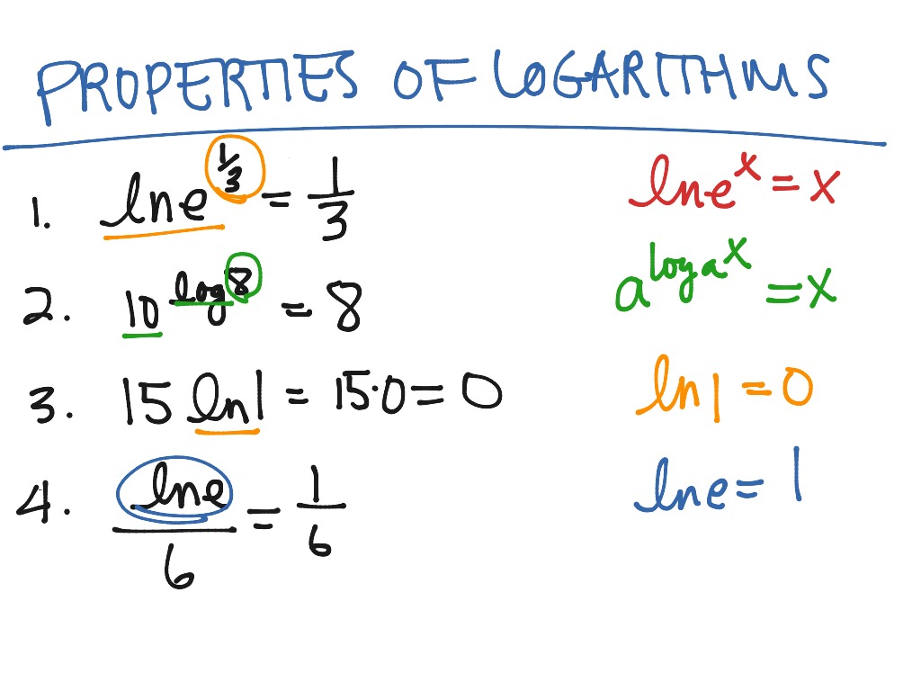 Logarithms Intro Math Precalculus Logarithms ShowMe