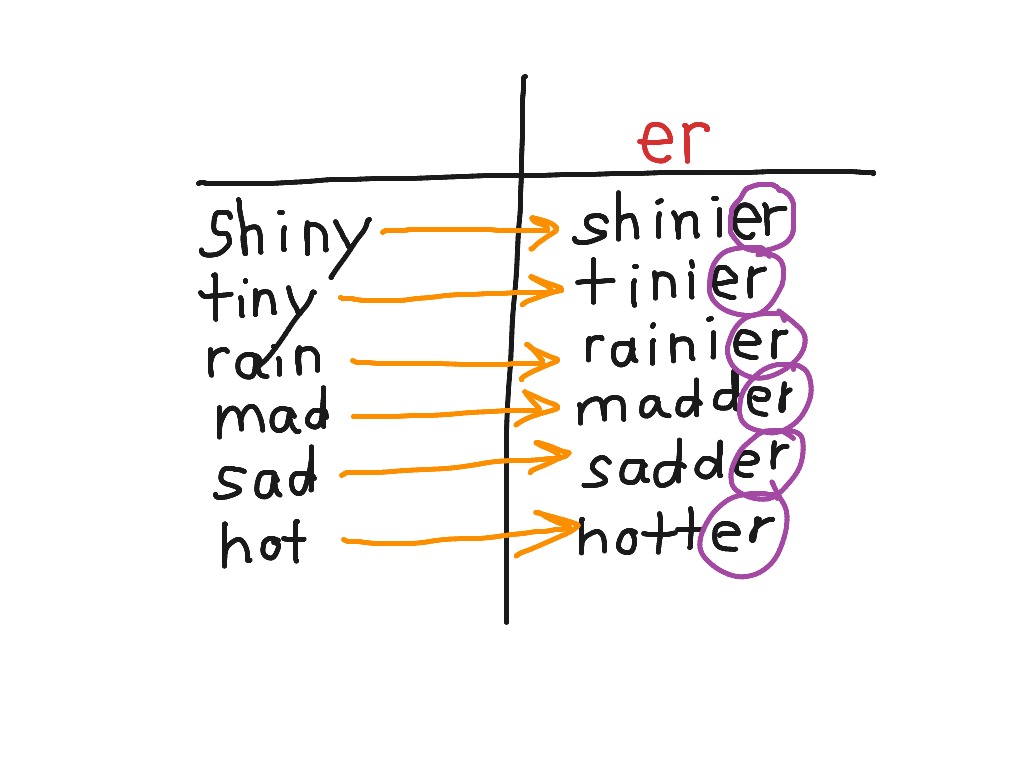 sorting-words-with-er-ending-language-showme