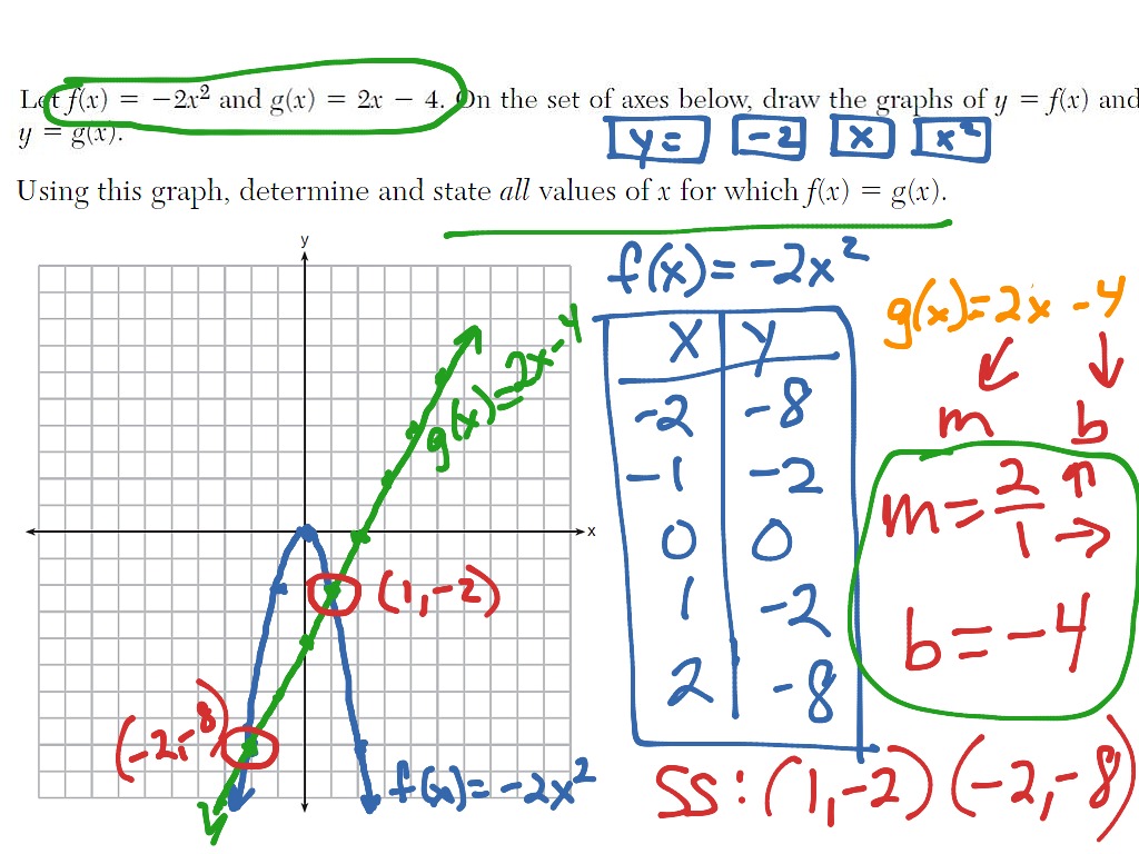 Me22 Review Test 3 