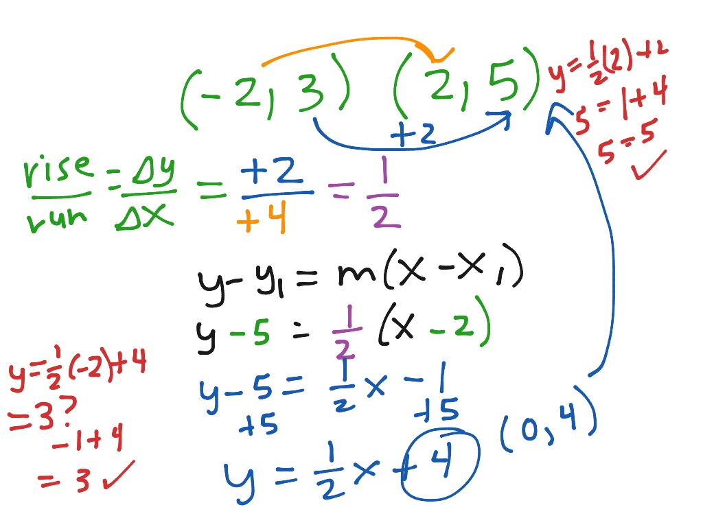 ShowMe equation in slope intercept form y=mx b