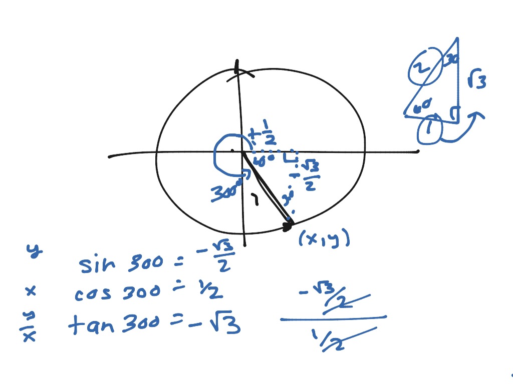 Unit circle Trig | Math, Trigonometry, Trig Triangles | ShowMe