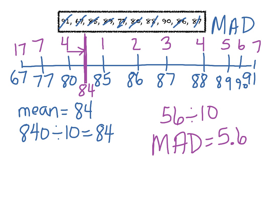 what is absolute deviation example