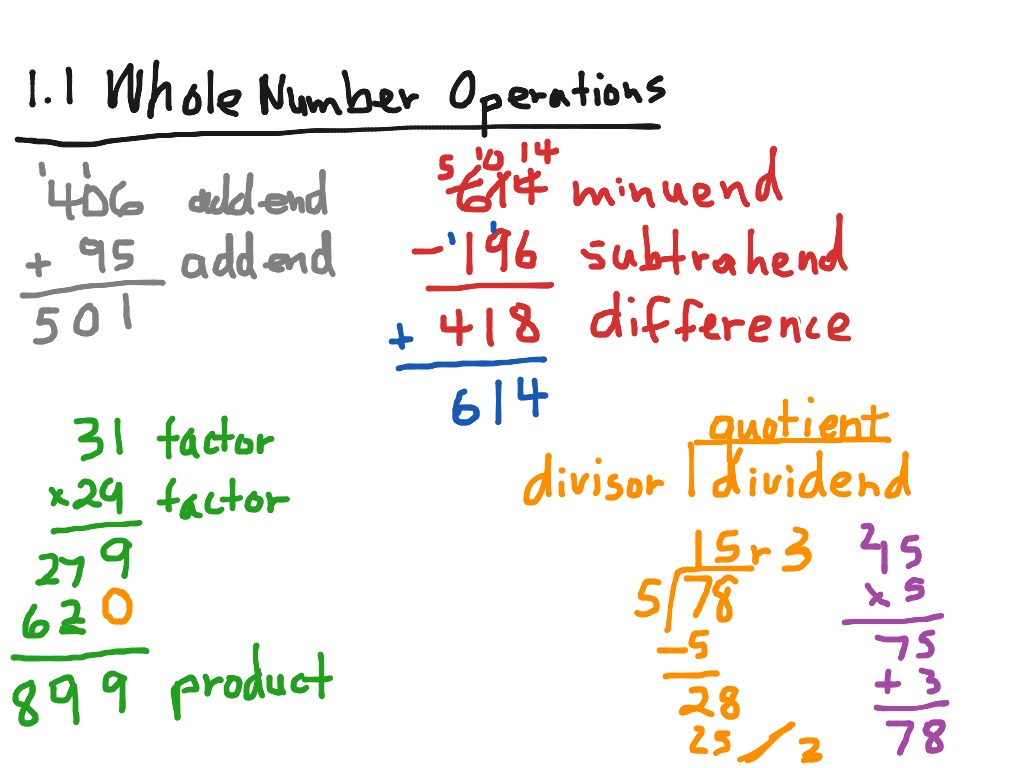 1-1-whole-number-operations-math-arithmetic-showme