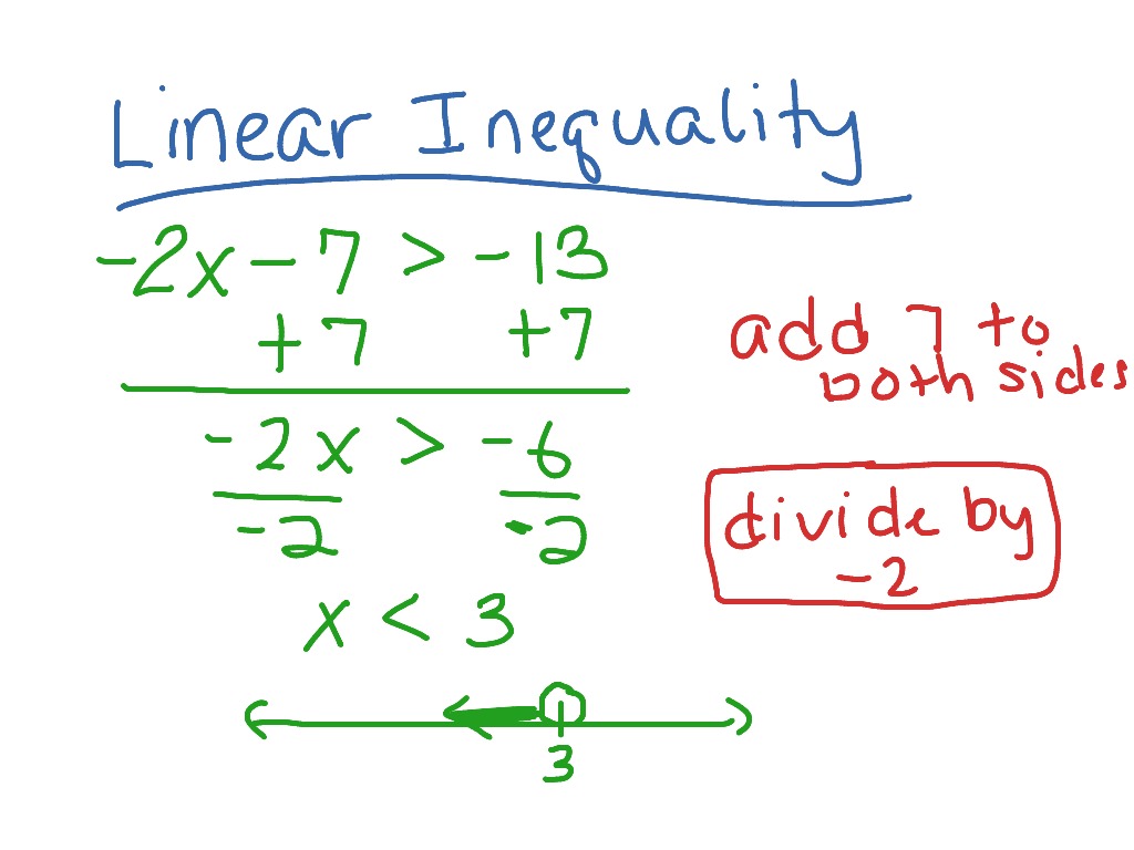 solving-a-linear-inequality-math-showme