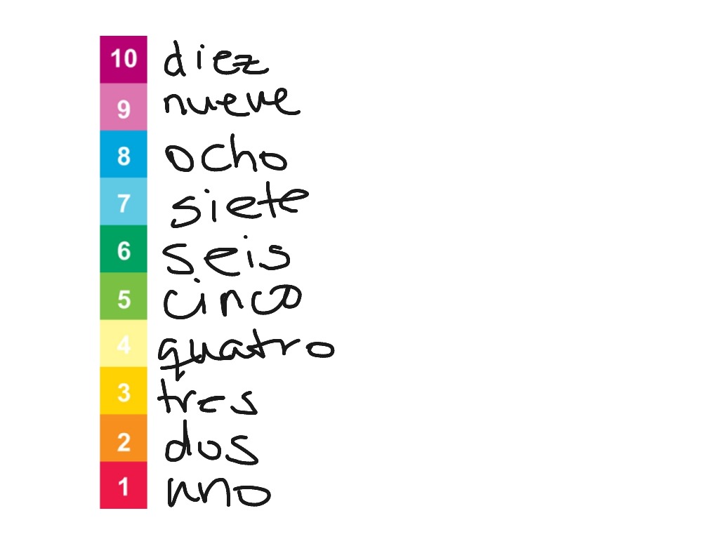 the-numbers-in-spanish