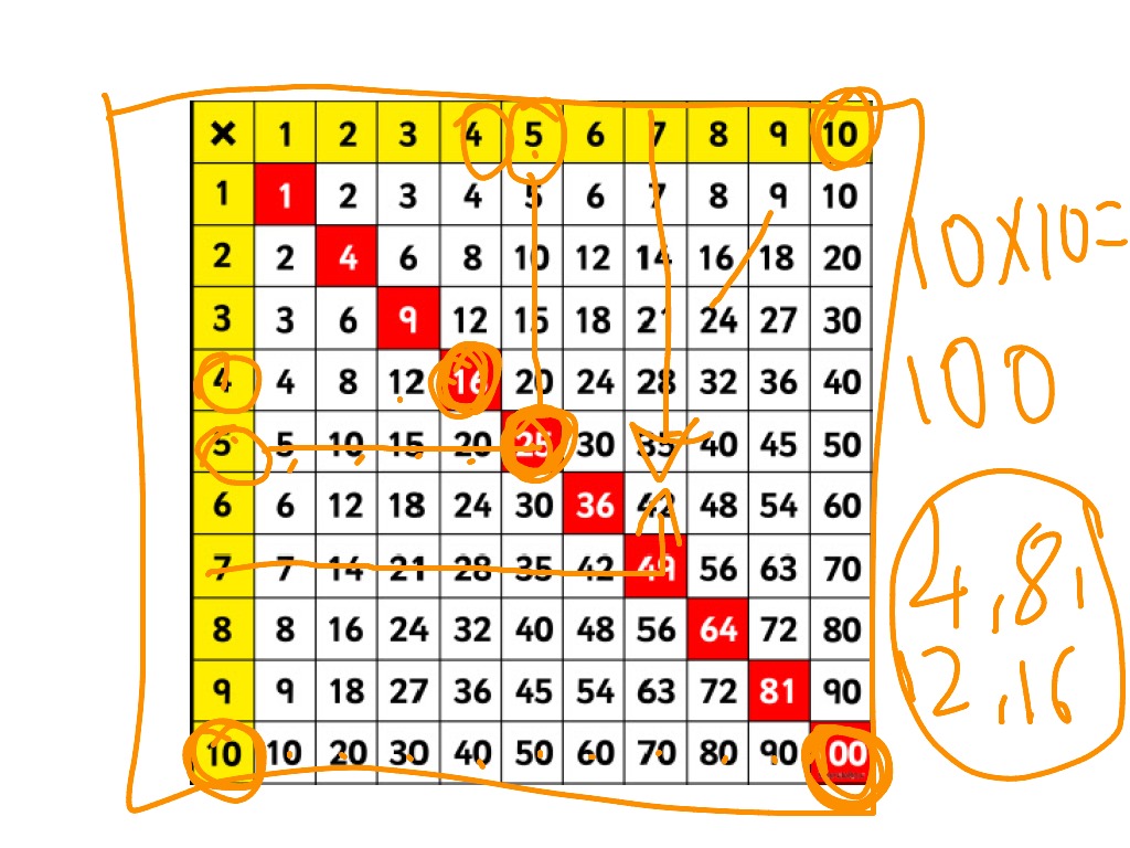 Square Of Numbers From 1 To 20