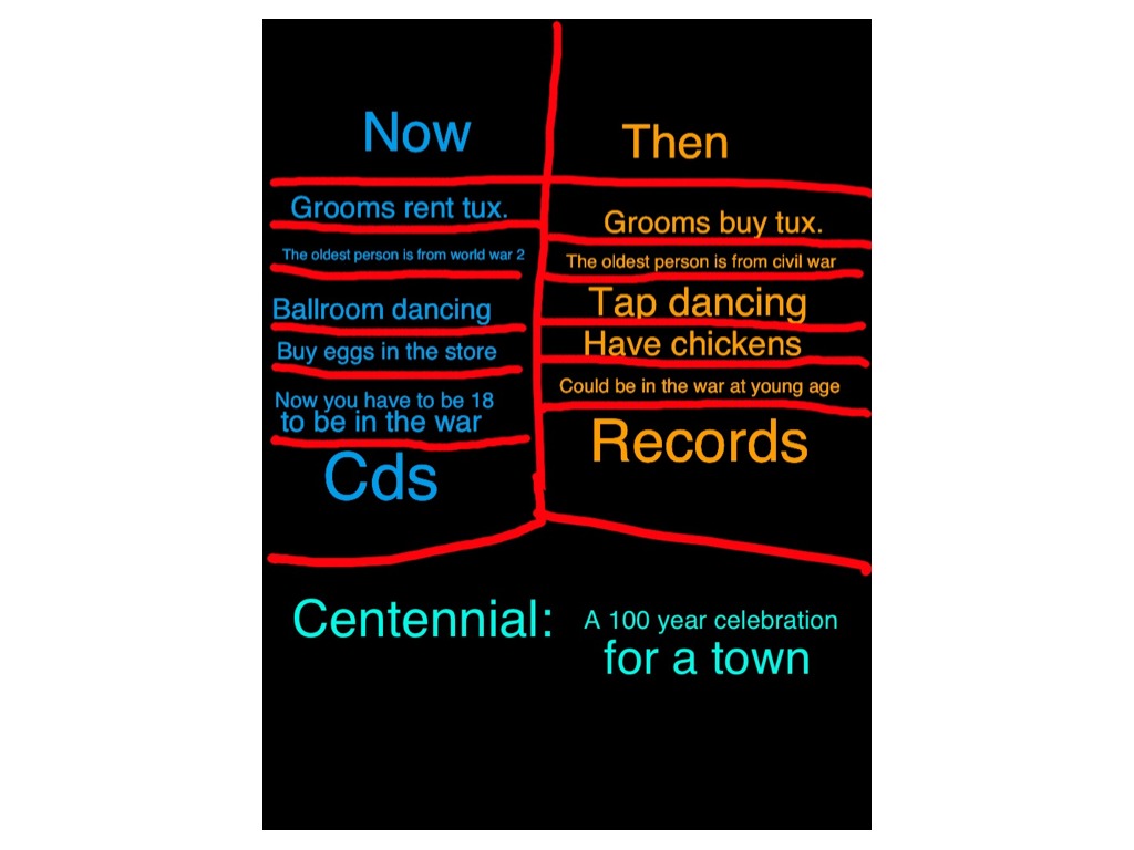 most-viewed-thumbnail