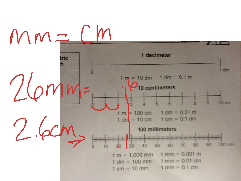 Converting mm to cm | Math | ShowMe