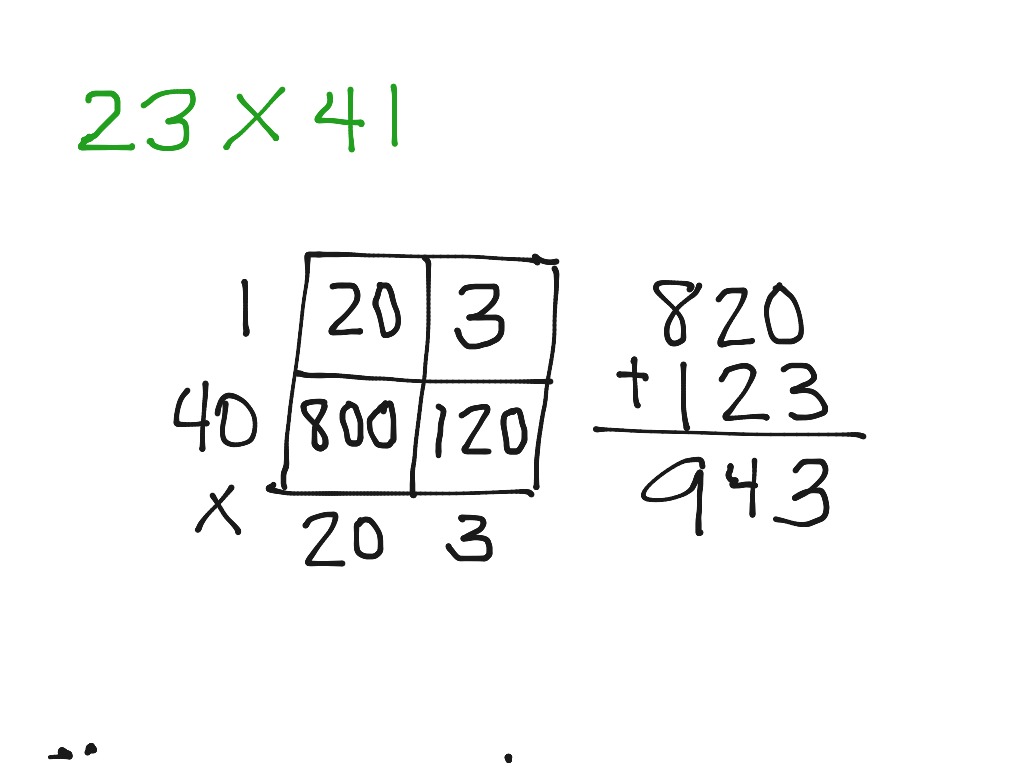 Area model | Math | ShowMe