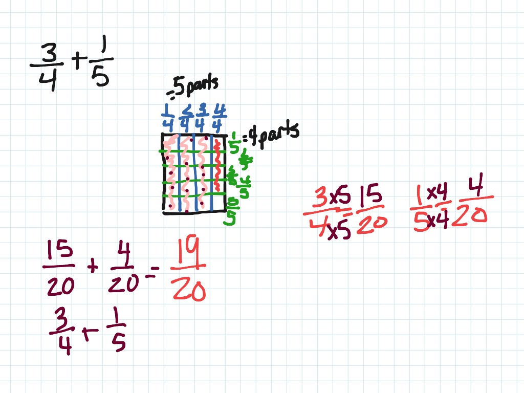Adding Fractions With Area Models Math Adding And Subtracting Fractions 5 3H ShowMe