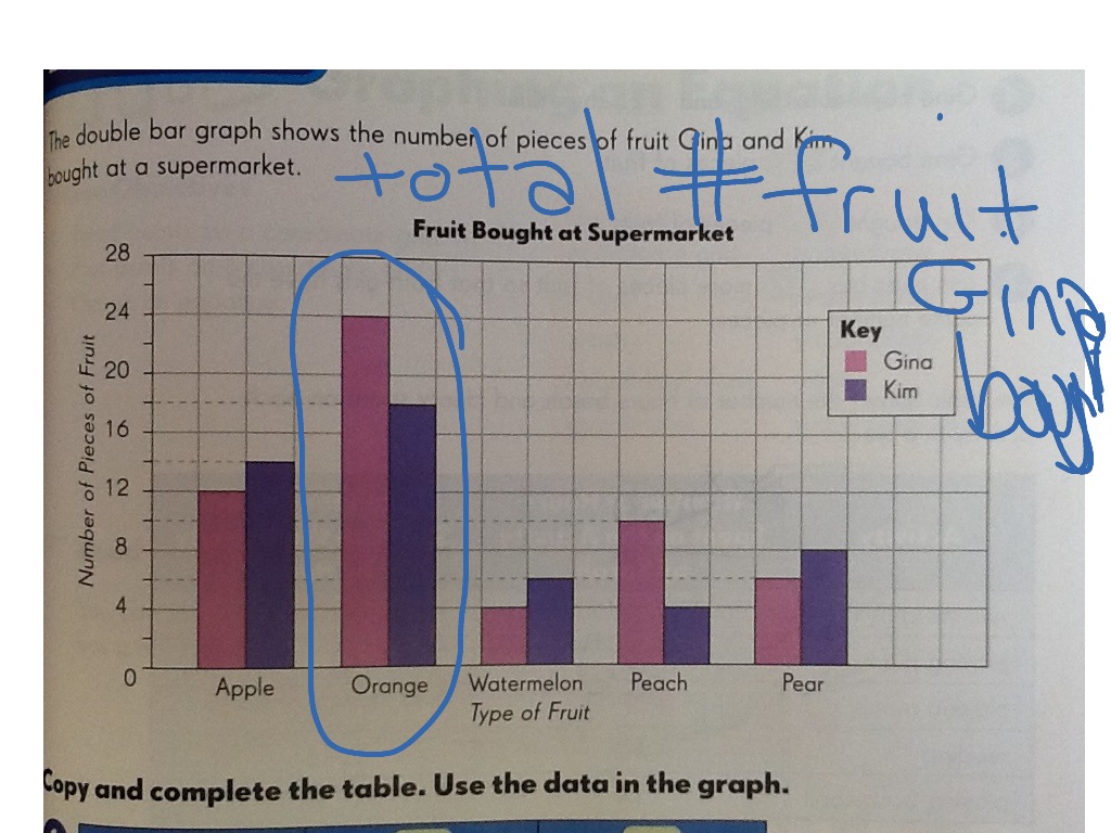 showme-double-bar-graphs