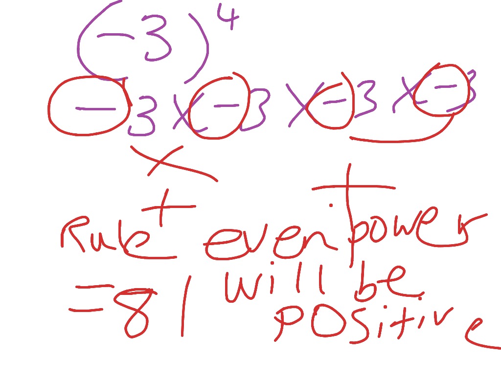 Exponent 4-1 | Math, Algebra, exponents | ShowMe