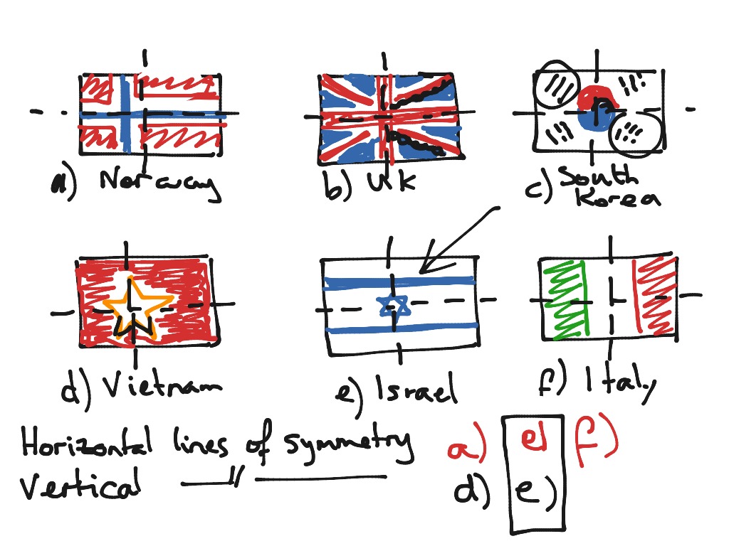 Lines of symmetry in flags Math ShowMe