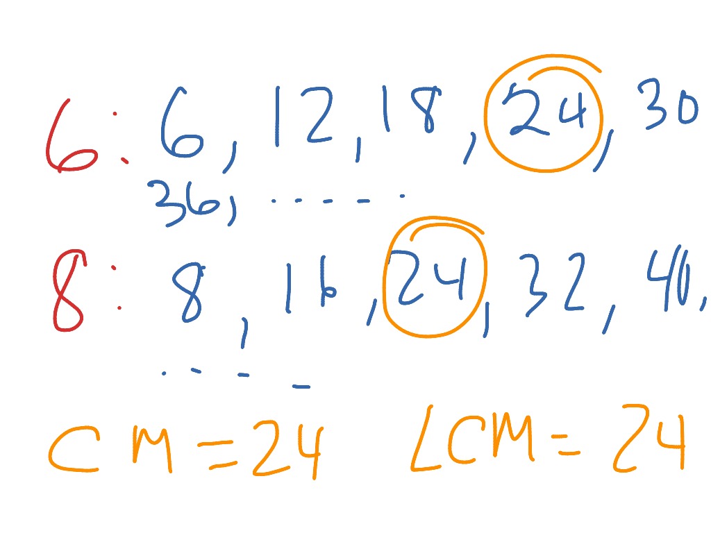 lcm-math-elementary-math-5th-grade-math-showme