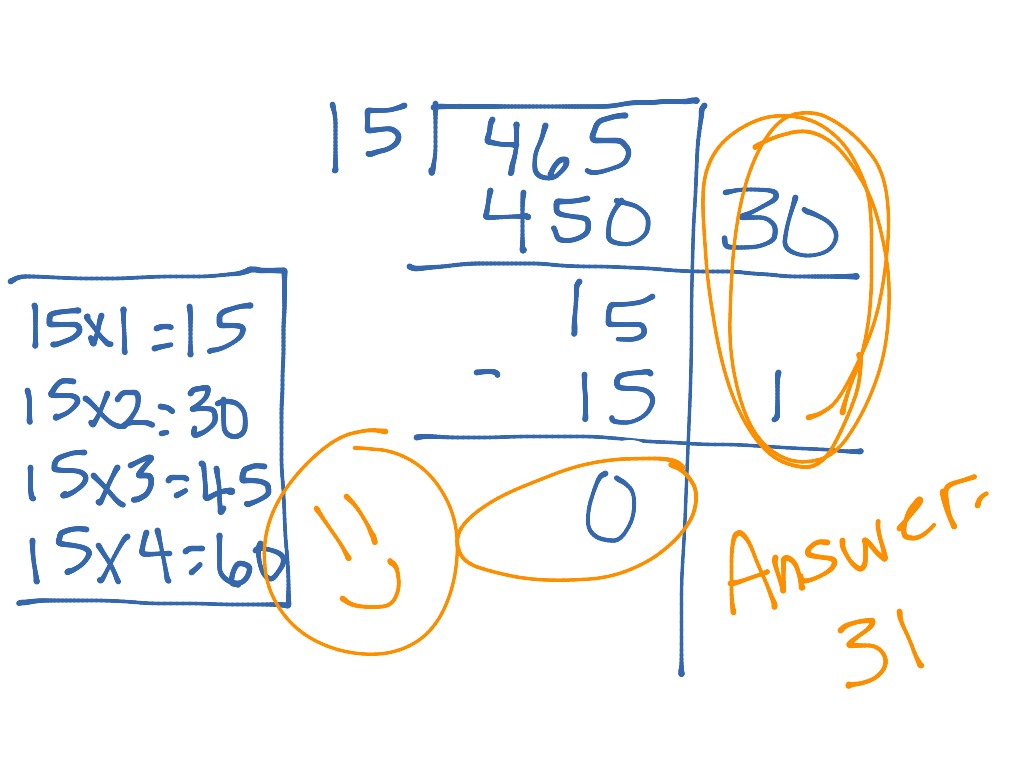 partial-quotients-math-elementary-math-5th-grade-math-showme