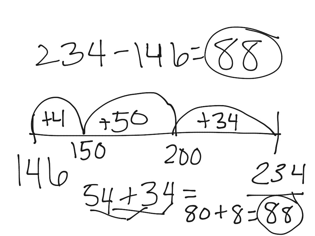 subtraction-with-number-line
