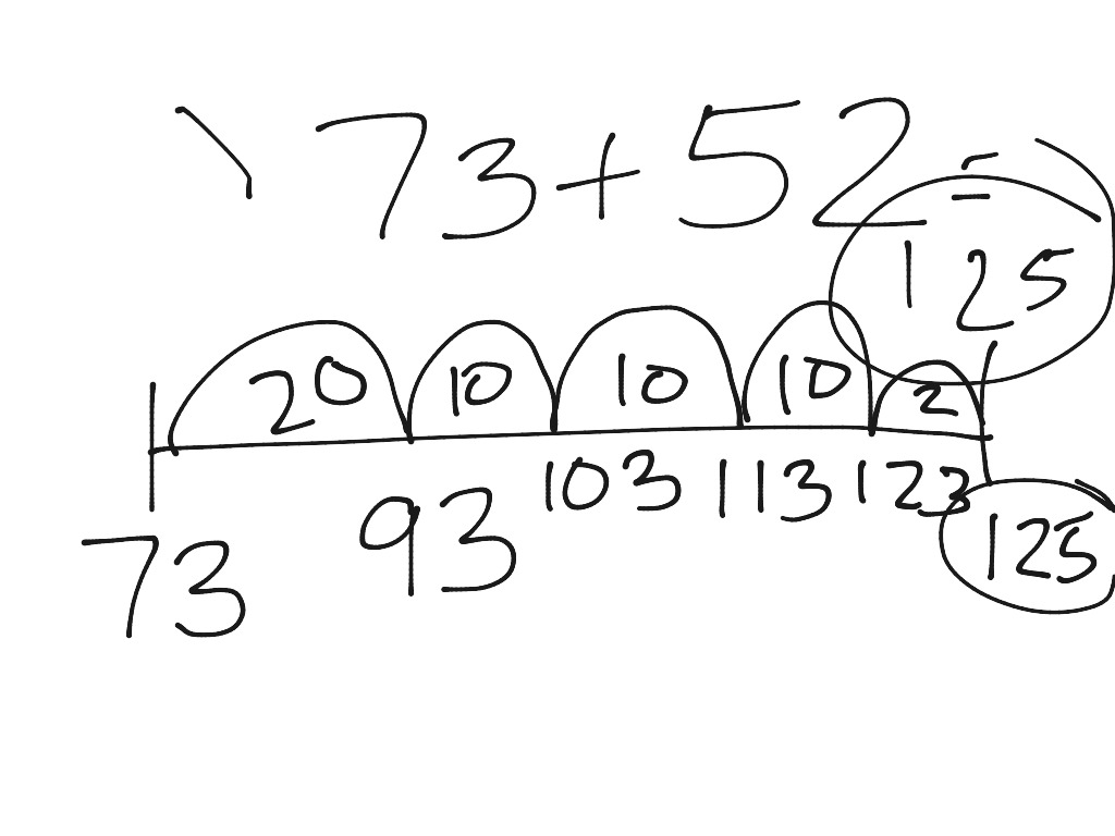 addition-on-a-number-line-math-algebra-showme