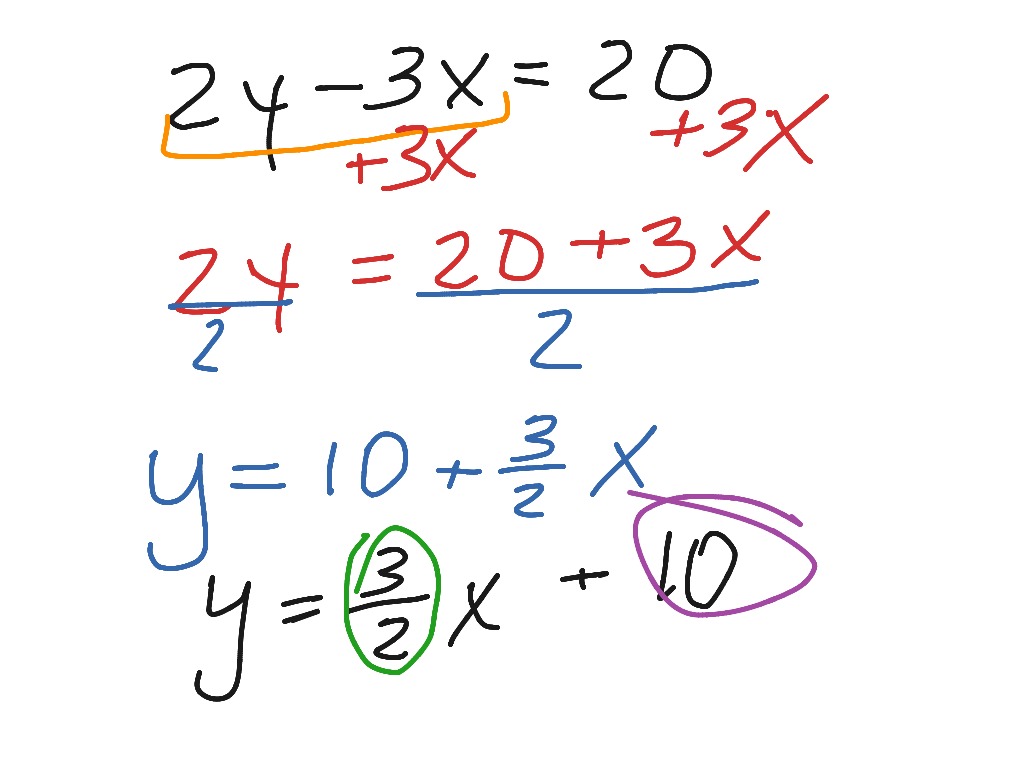 Rewrite an equation in Slope-Intercept Form  Math, Algebra, Slope