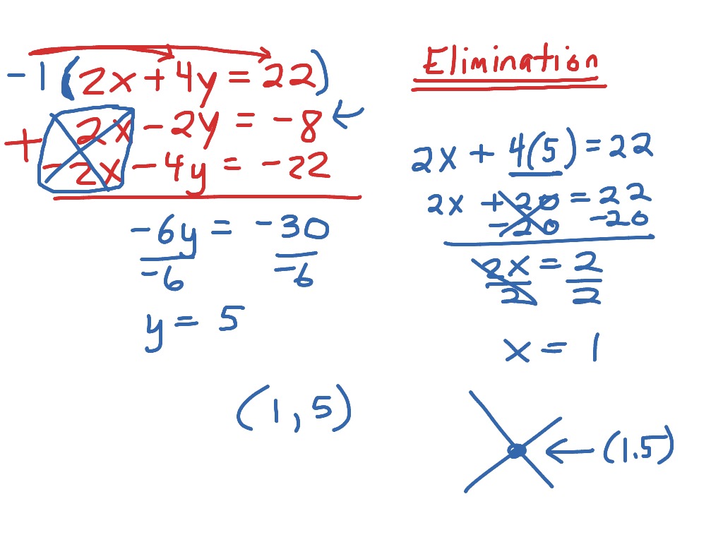 elimination-math-showme