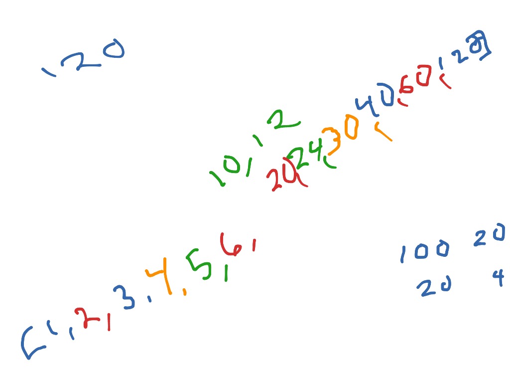 Finding The Factors Of A Number 120 Math Factors ShowMe