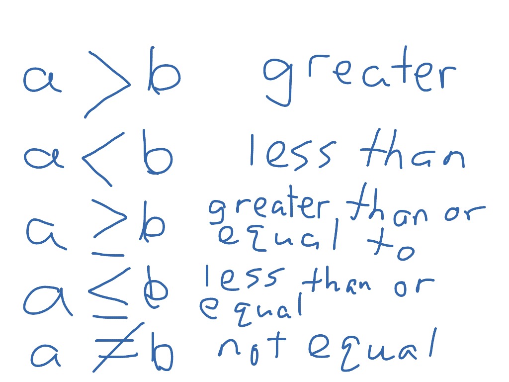 inequality-symbols-math-inequalities-showme