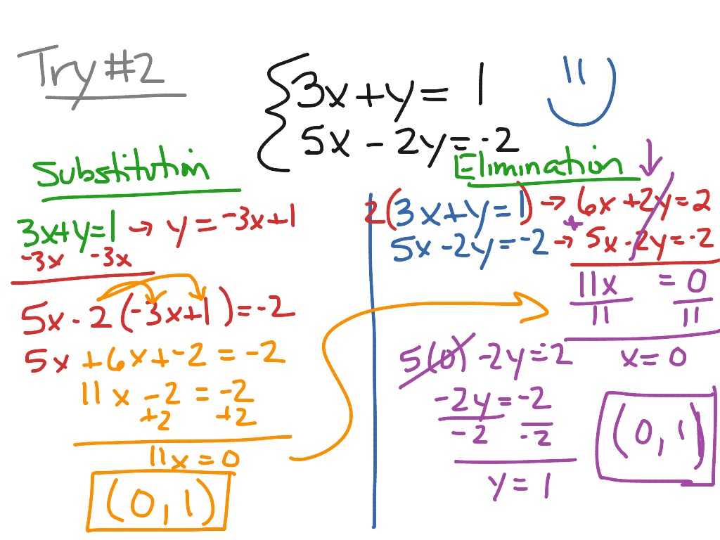 Systems of equations | Math | ShowMe