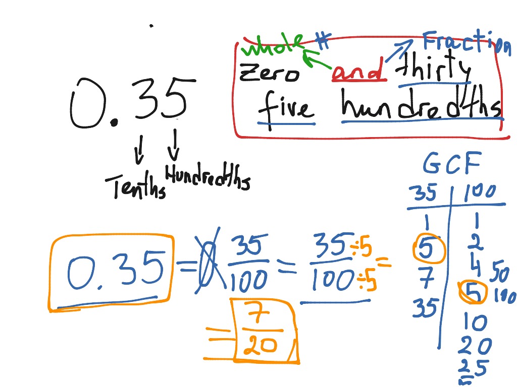 change 1 3 into decimal fraction