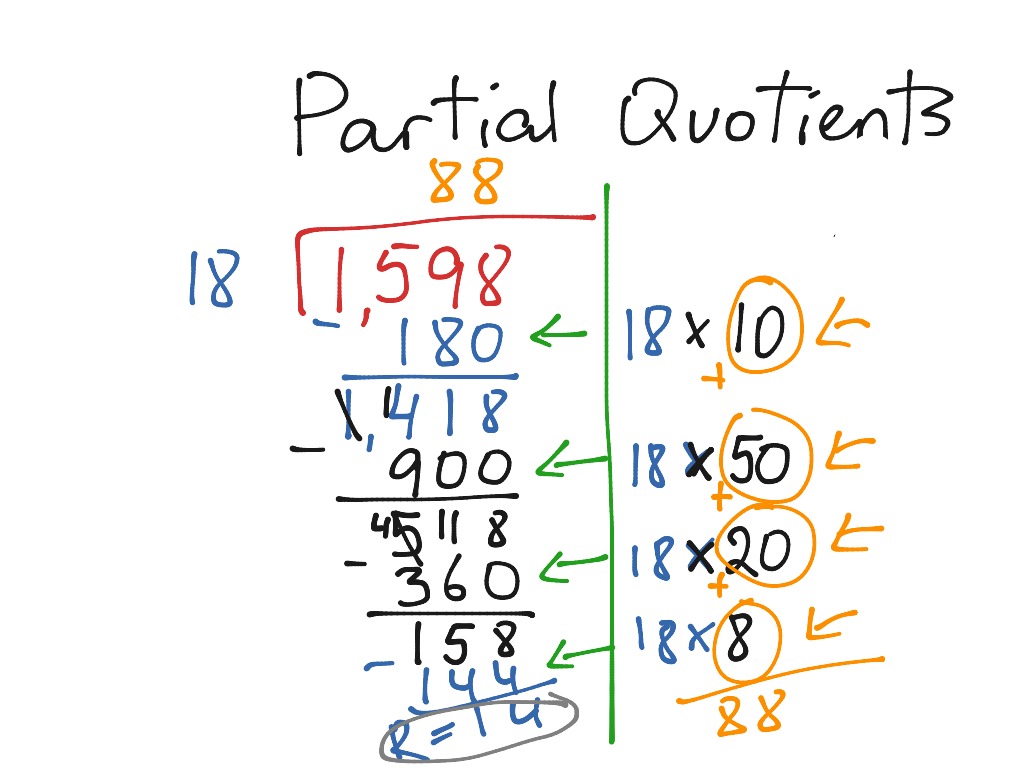 What Does Partial Quotient Mean In Math