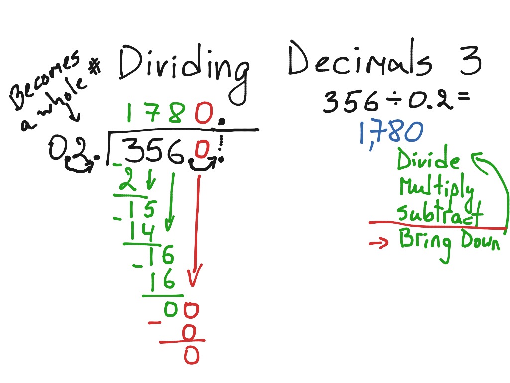 division-by-decimal