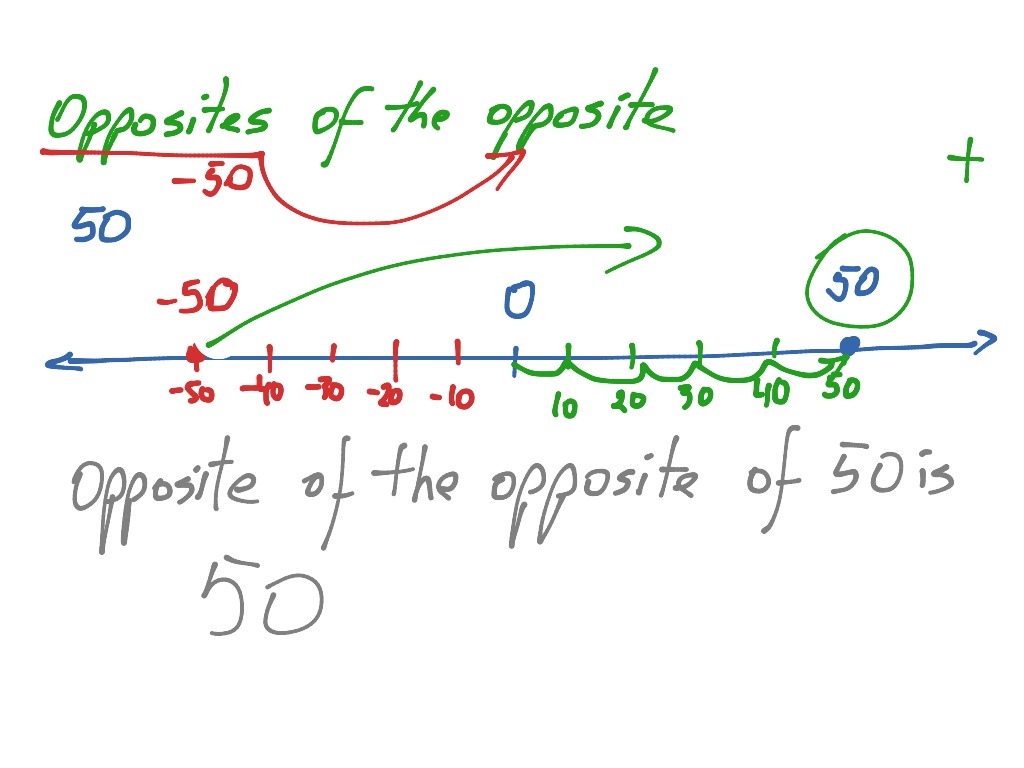 opposites-math-showme